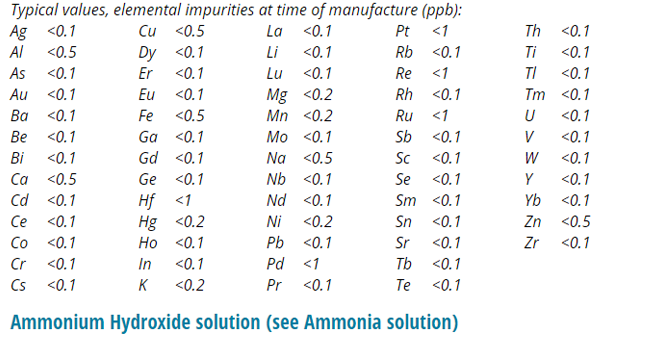 Nitric Acid