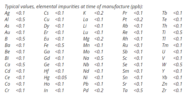 Hydrofluoric Acid