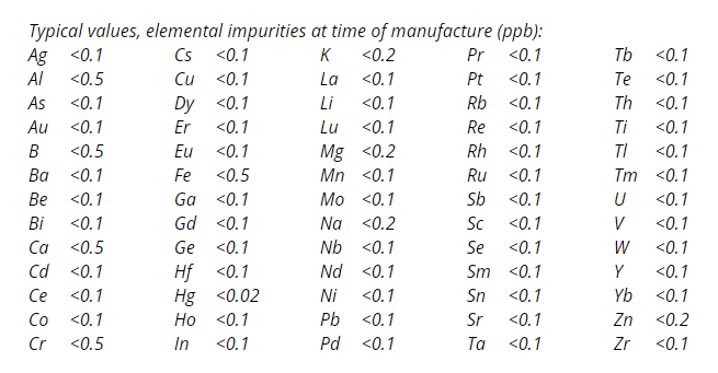 Nitric SPA Acid