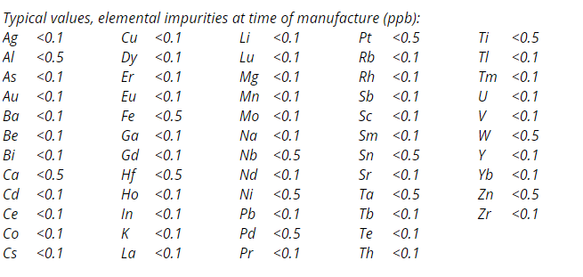 Perchloric Acid