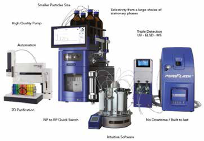 Reversed-Phase HPLC