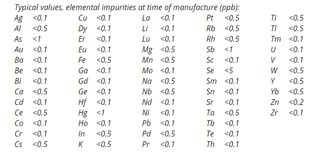 Sulphuric Acid